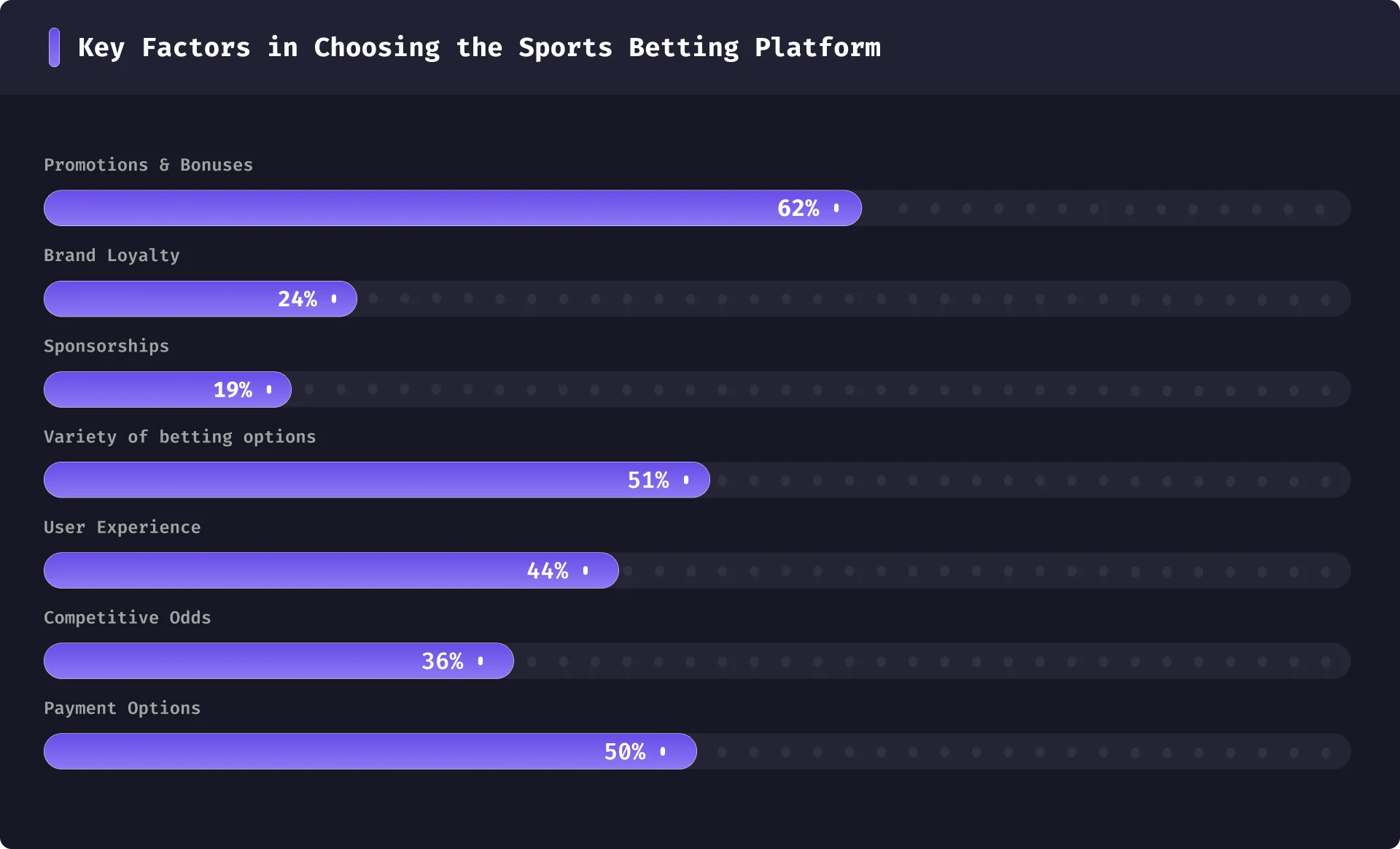 How Brazilian Users Choose the Sports Betting Platform - Factors you should consider before you start a sportsbook in Brazil