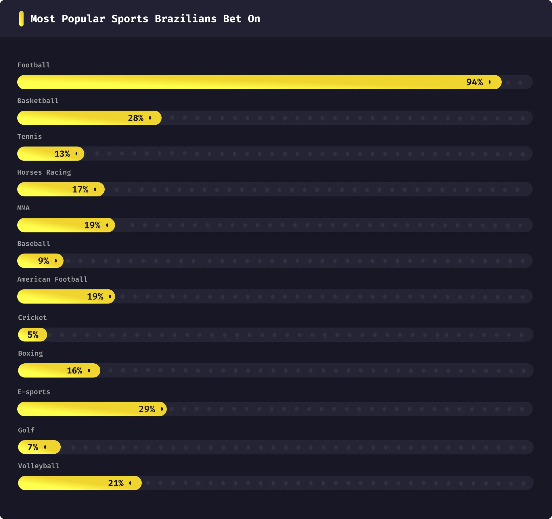 How to start sportsbook in Brazil - Most Popular Sports to Bet